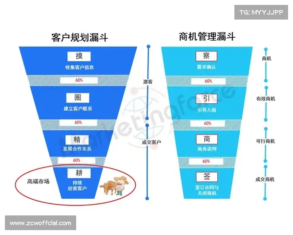赛事数据分析服务赞助商，提供营销决策支持