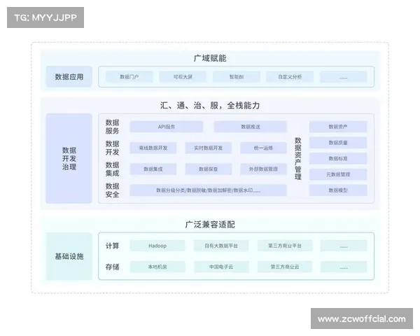 运营机构强化数据治理规范 实现了体育社区运营逻辑与竞赛数据的实时对齐